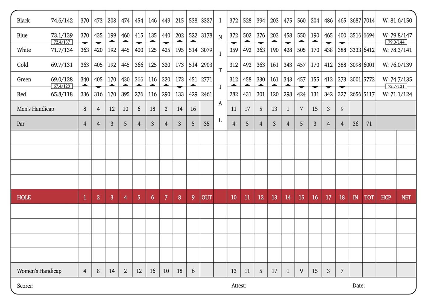 scorecard2025